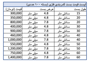 لیست-قیمت-بست-کمربندی-فلزی
